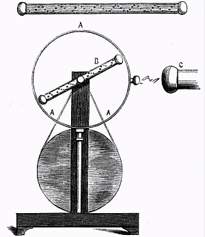 Fig. 171.