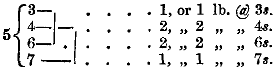 
  { 3—+         1, or 1 lb. @ 3s.
  { 4—|—+      2,  ” 2  ”  ” 4s.
5 { 6—+  |      2,  ” 2  ”  ” 6s.
  { 7——-+      1,  ” 1  ”  ” 7s.