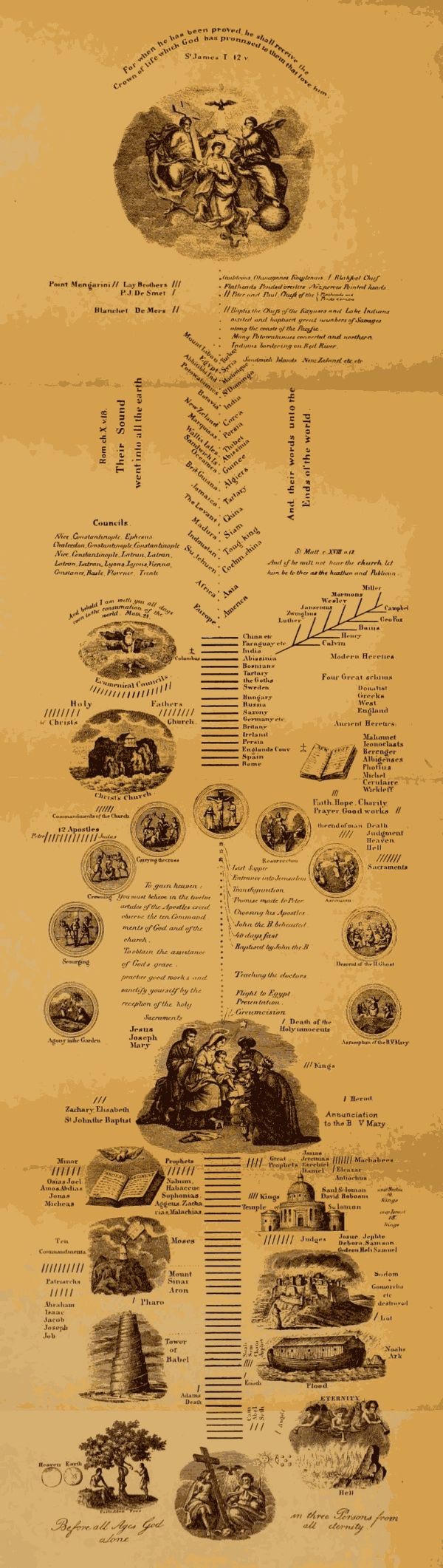 Indian Symbolical Catechism