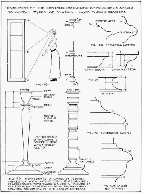 Enrichment of the Contour or Outline by Mouldings Applied to Wood