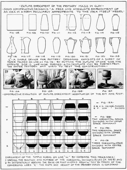 Outline Enrichment of the Primary Mass in Clay