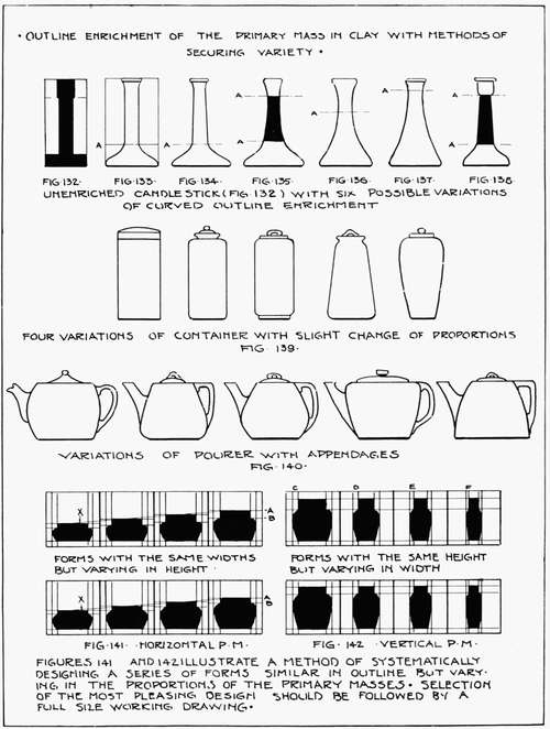 Outline Enrichment of the Primary Mass in Clay With Methods of Securing Variety