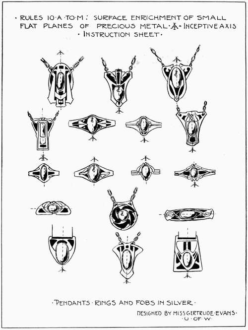 Rules 10a to m: Surface Enrichment of Small Flat Planes of Precious Metal. IA=Inceptive Axis. Instruction Sheet