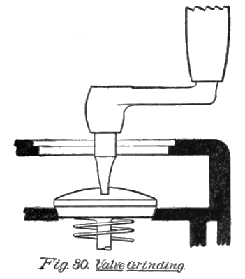 Fig. 30. Valve Grinding.