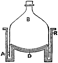 Ether recovery apparatus