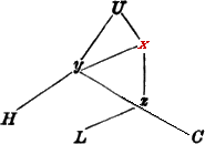 stemma of King Horn