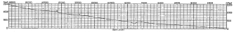 Fig. 150—Profile of the coastal terraces at Mollendo. At
1, in a tributary gorge, fossiliferous clay occurs at 800 feet elevation
above the sea. At 2 is a characteristic change of profile marking a drop
from a higher to a lower terrace. On the extreme left is the highest
terrace, just under 1,500 feet (460 m.).