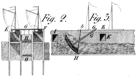 Ships and water-drag