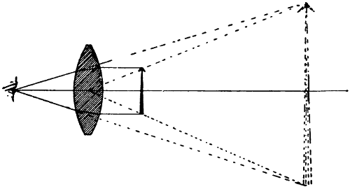 Double convex lens