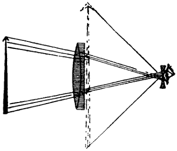 Opera glass objective