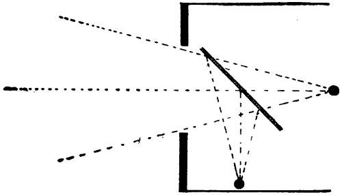 Dissolving view explained