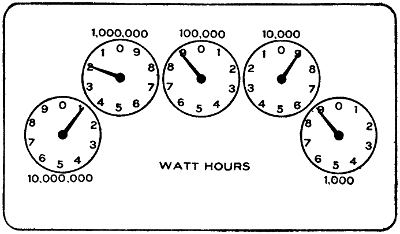 Electricity meter