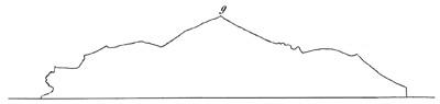 fig 10