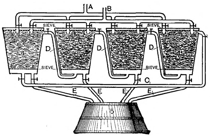 Diffusion Battery