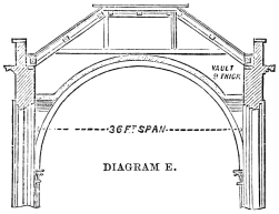 DIAGRAM E.