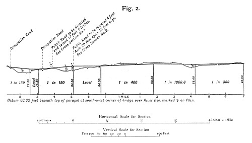 Illustration: Figure 2