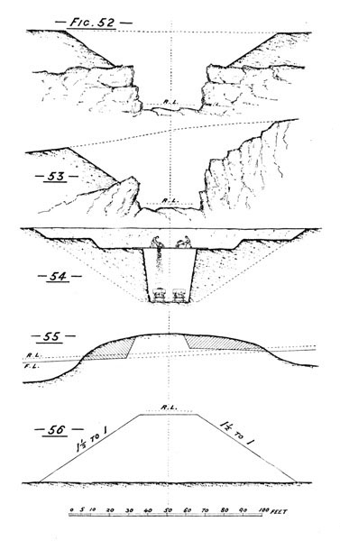 Illustration: Figures 52, 53, 54, 55, 56