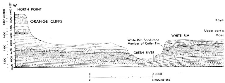 Fig. 10, first section