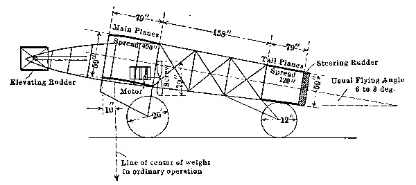 Voisin-Farman Biplane