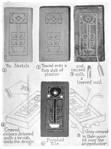 Image unavailable: A Tile Made in the Intermediate Grades