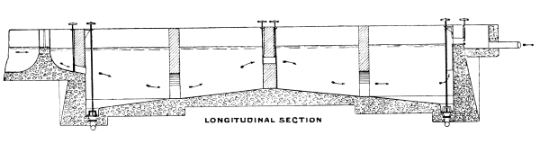 Cross-section of Septic Tank.