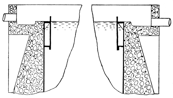 Section of Trapped Inlet/Outlet Tank.