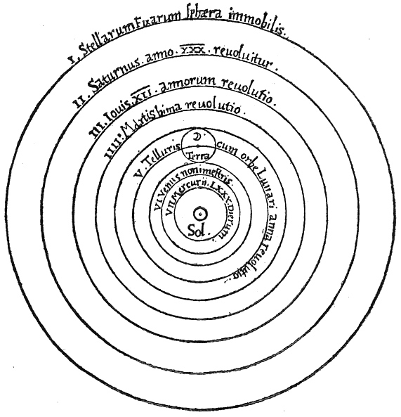 Concentric orbits with Sun at center