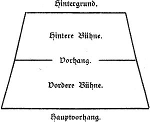 Bühnenaufbau