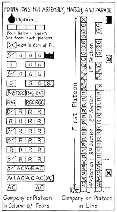 FORMATIONS FOR ASSEMBLY, MARCH, AND PARADE