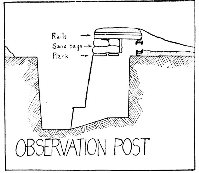 OBSERVATION POST