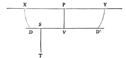 [Geometric diagram]