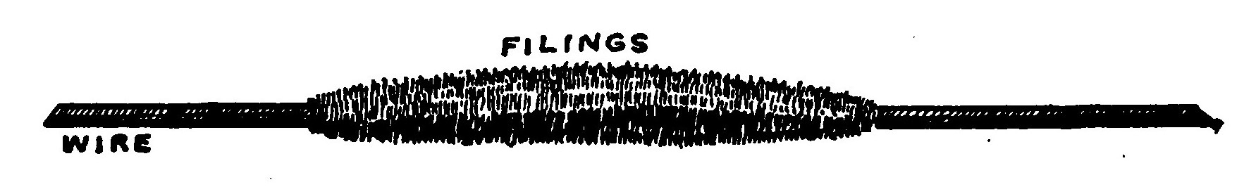 Fig. 78.—Iron Filings clustered on a Wire carrying a Current of Electricity.