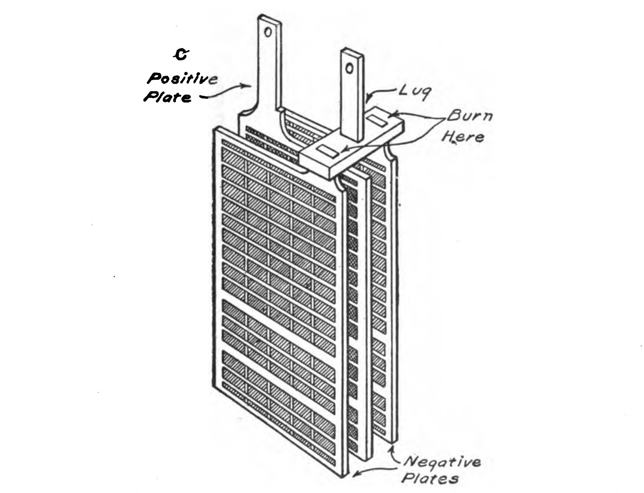 FIG. 44.—The Elements of a Storage Cell composed of two Negative Plates and one Positive Plate in their proper position.