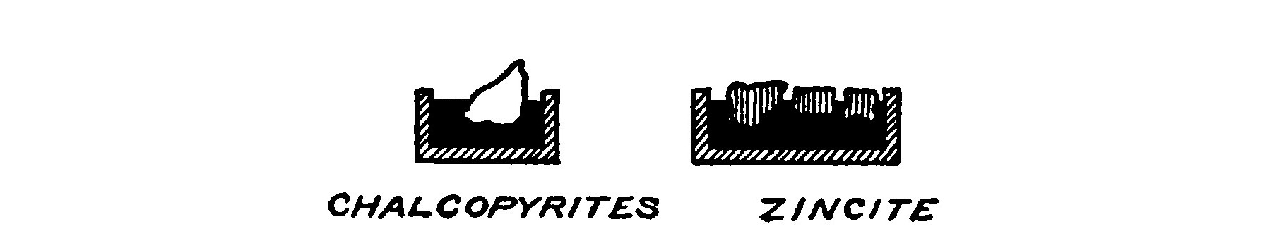 Fig. 109. Perikon Detector Elements.