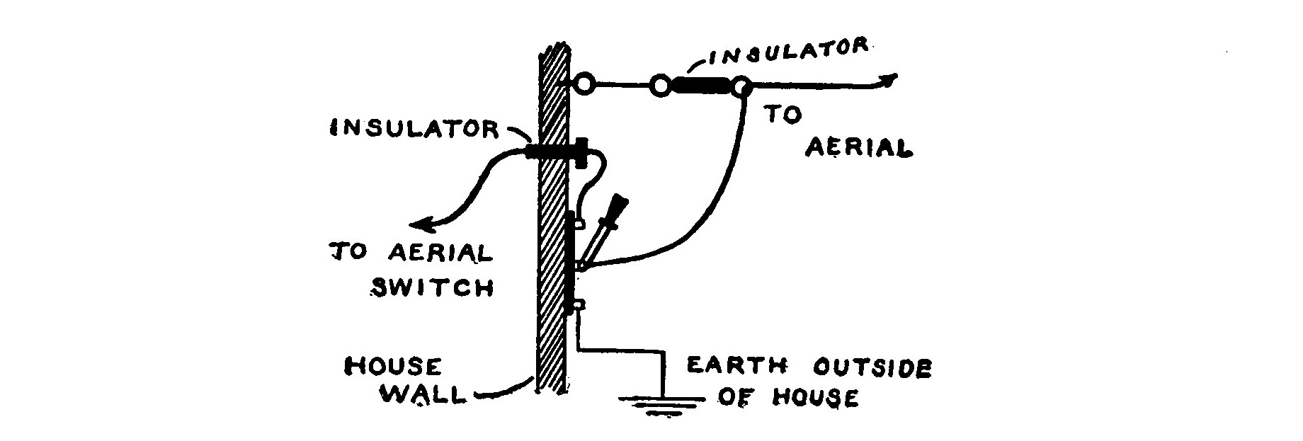 Fig. 24. Switch for Lightning Protection.