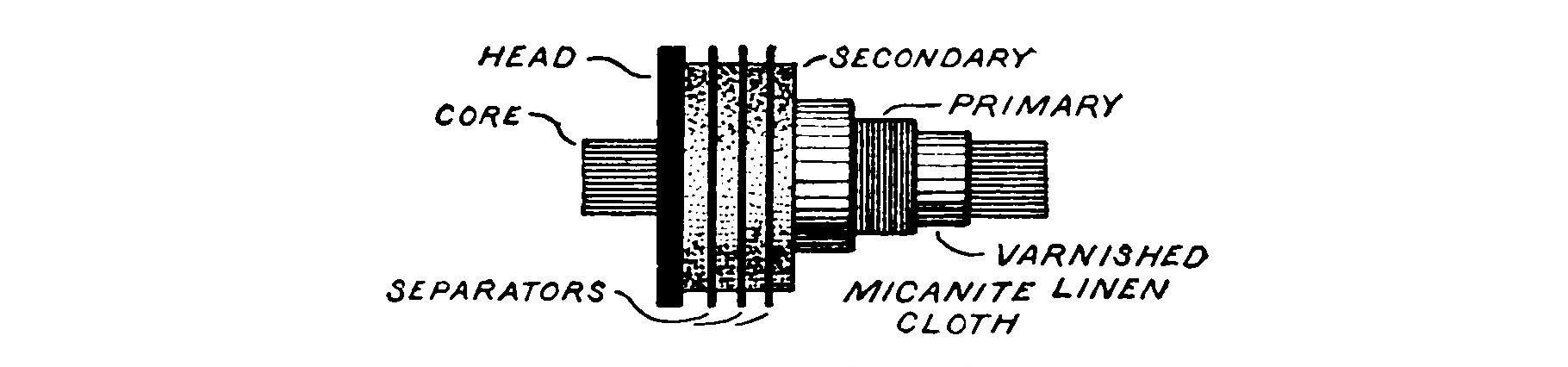 Fig. 48. Assembly of Leg.