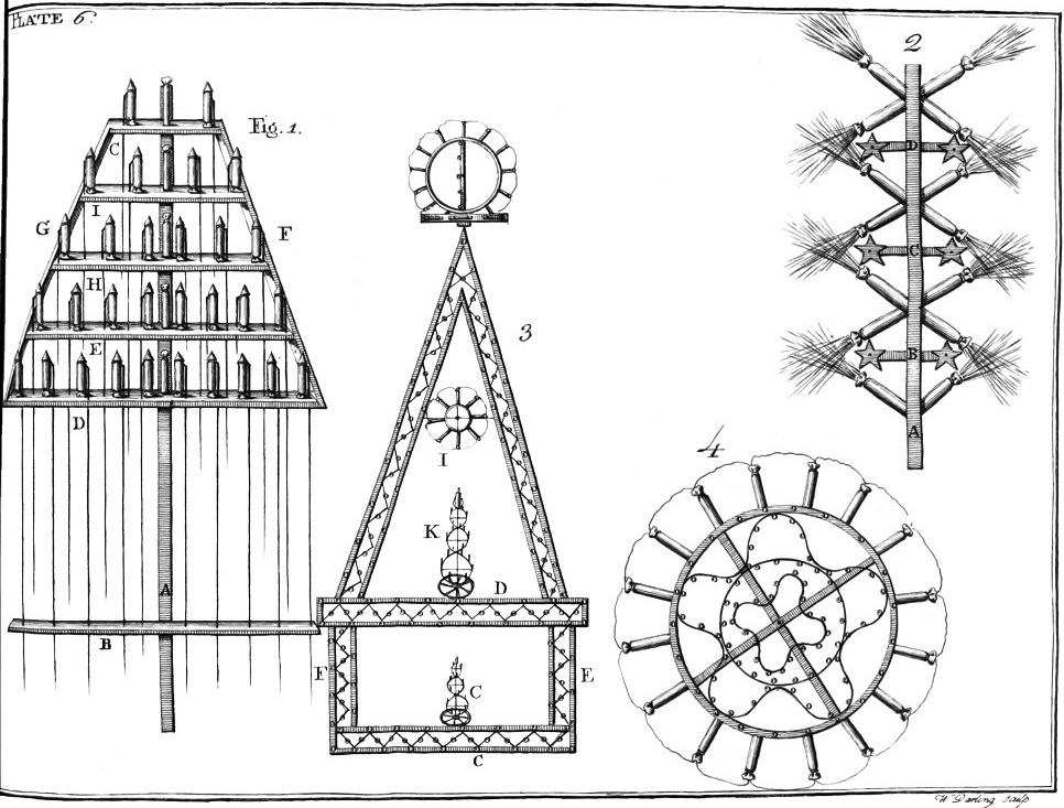 Illustration: Plate 6