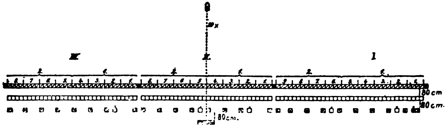 Line order