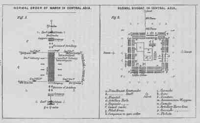 NORMAL ORDER OF MARCH IN CENTRAL ASIA.
NORMAL BIVOUAC IN CENTRAL ASIA.