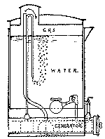 FIG. 62.--'INCANTO' GENERATOR